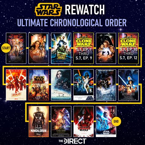 clone wars series order